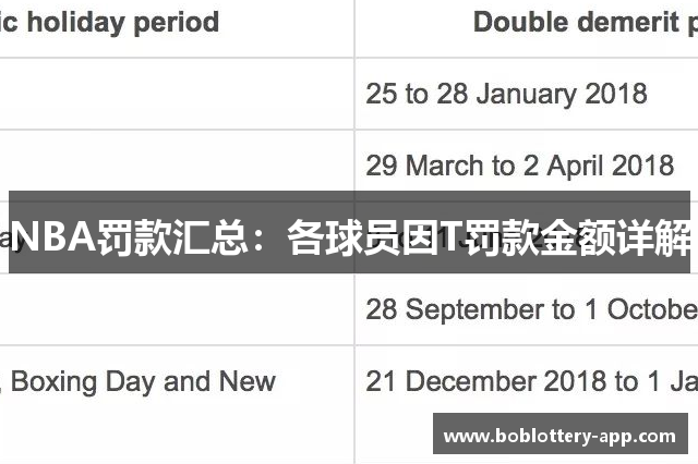 NBA罚款汇总：各球员因T罚款金额详解